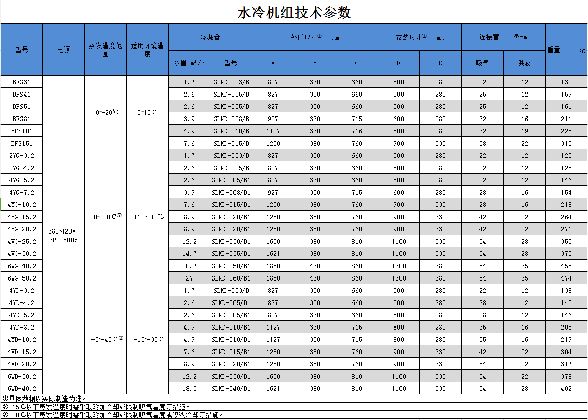 浙江博润制冷半封闭活塞水冷机组(图1)