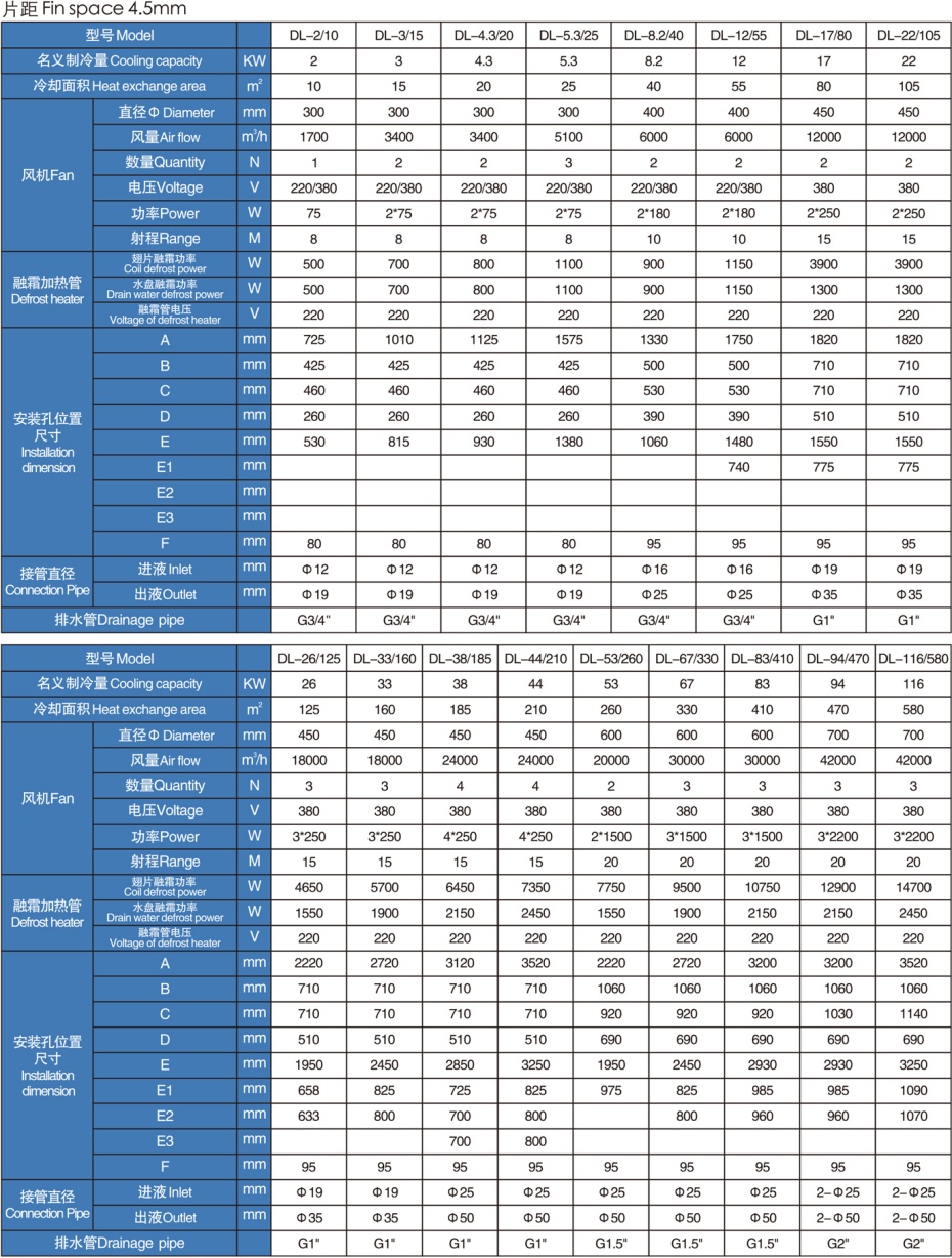 DL型高温吊顶式冷风机(图2)