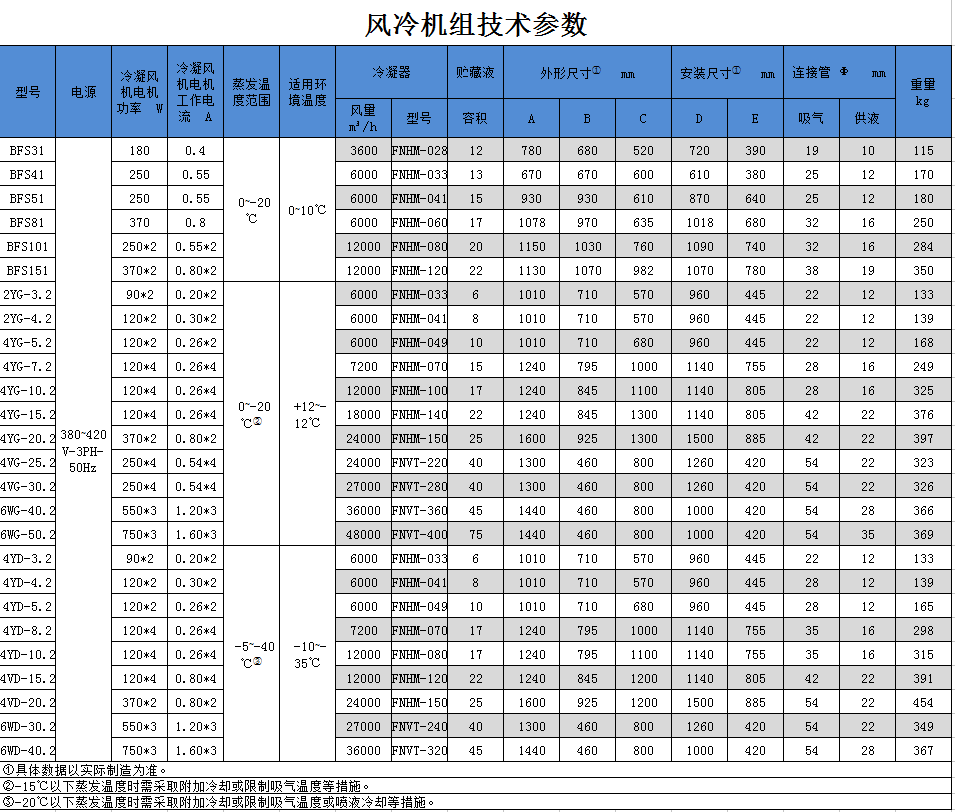 浙江博润制冷半封闭活塞风冷机组(图1)