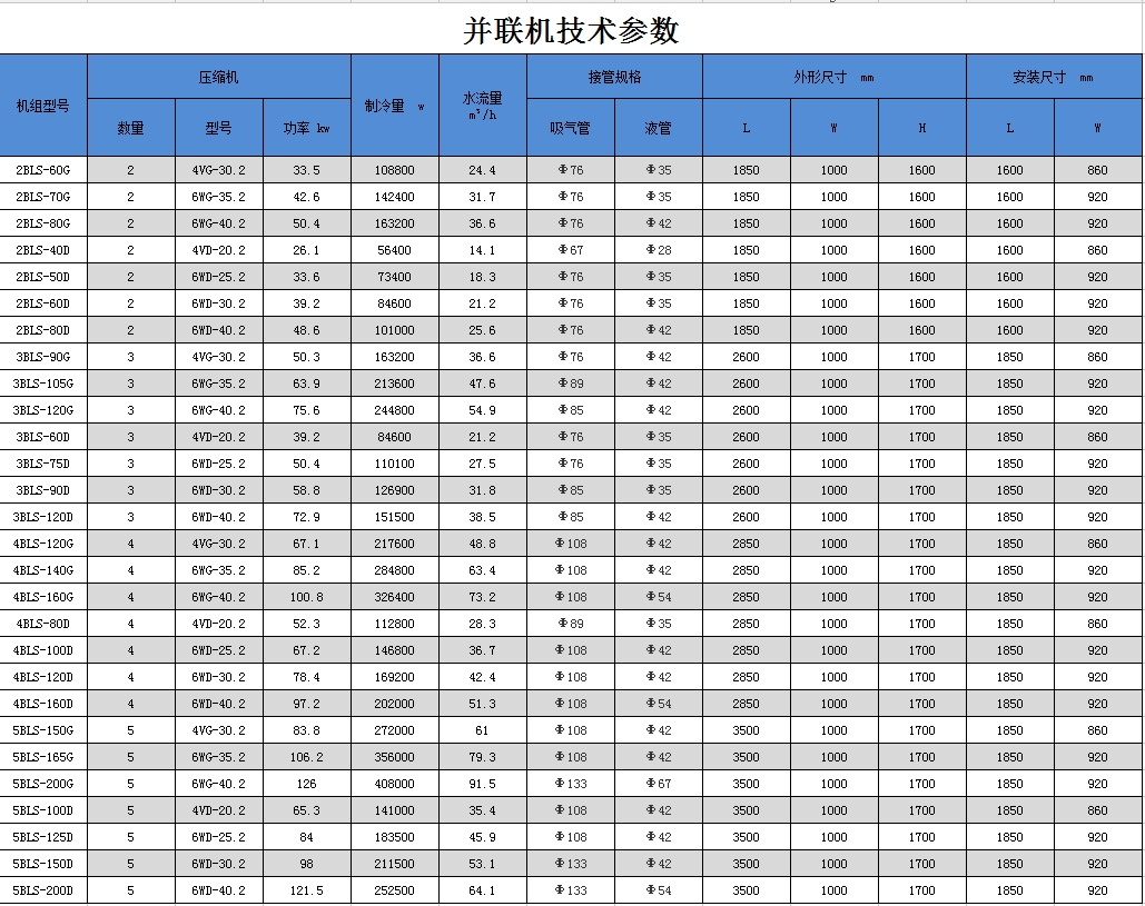 浙江博润制冷 螺杆并联机组(图1)